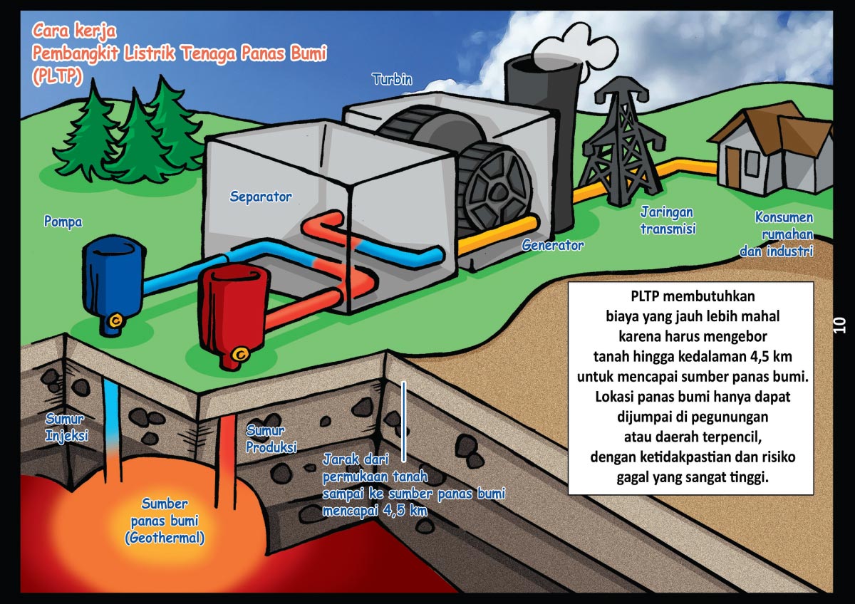 Electricity EduComics