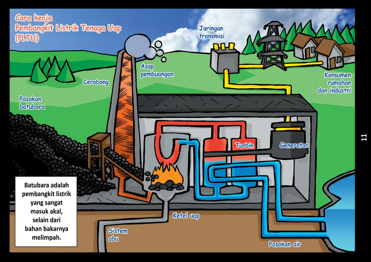 Electricity EduComics