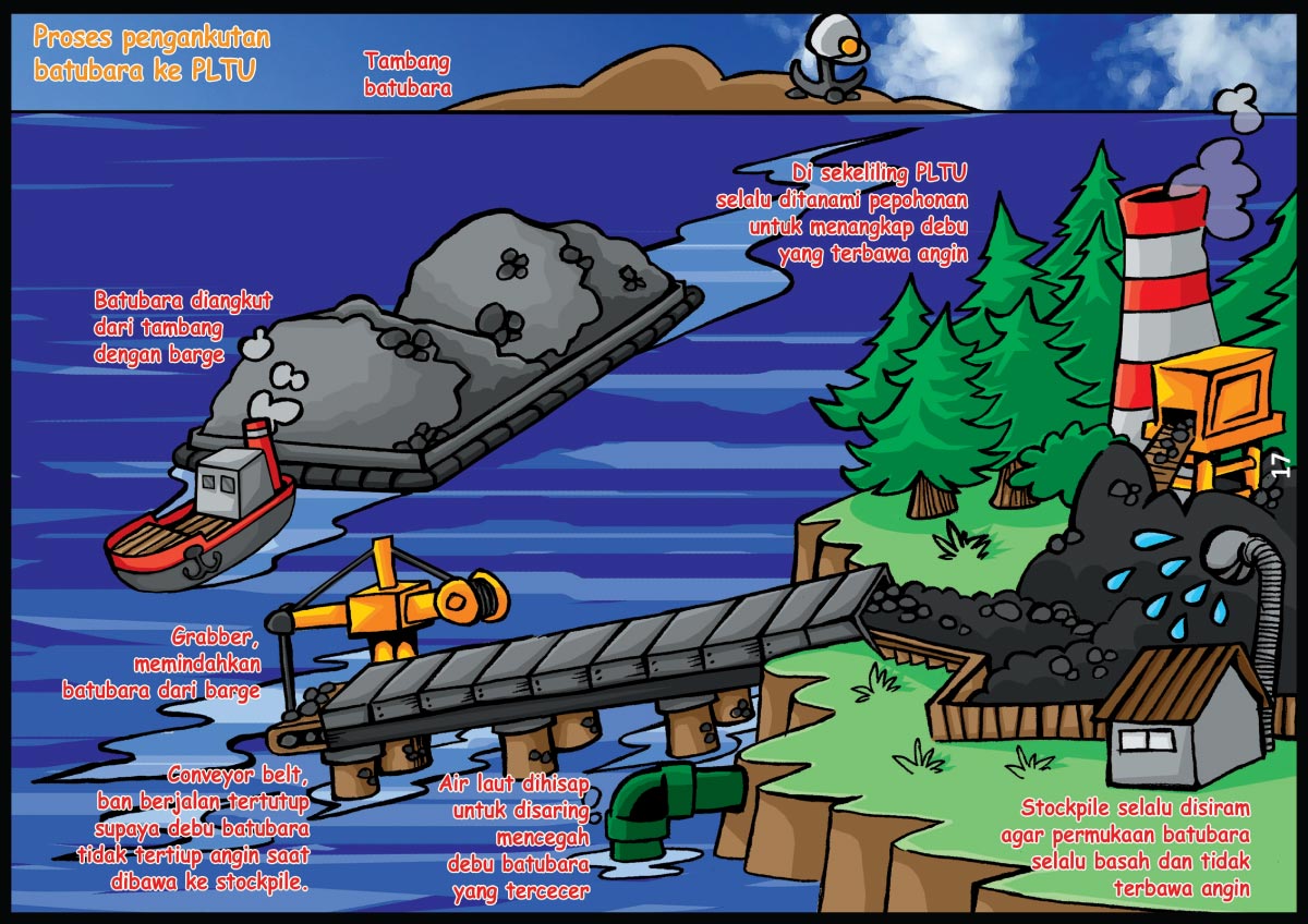 Electricity EduComics