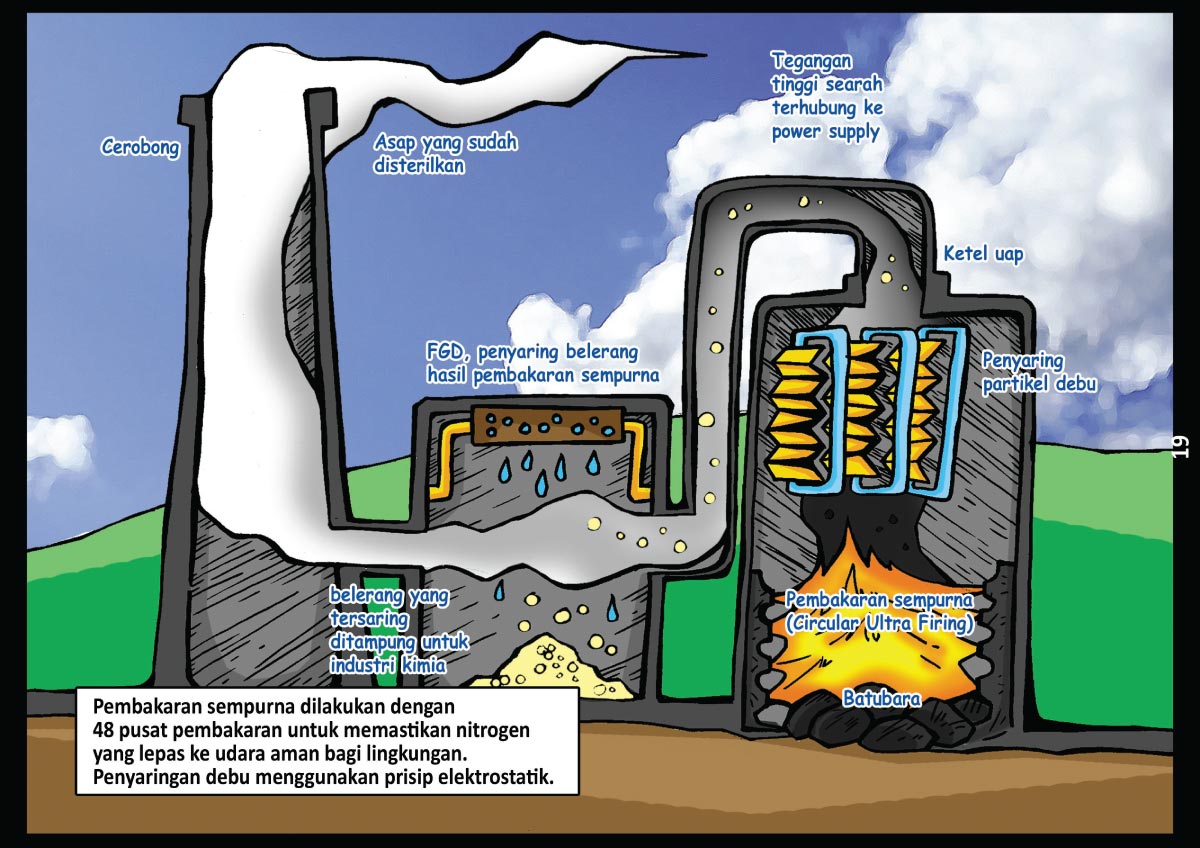 Electricity EduComics